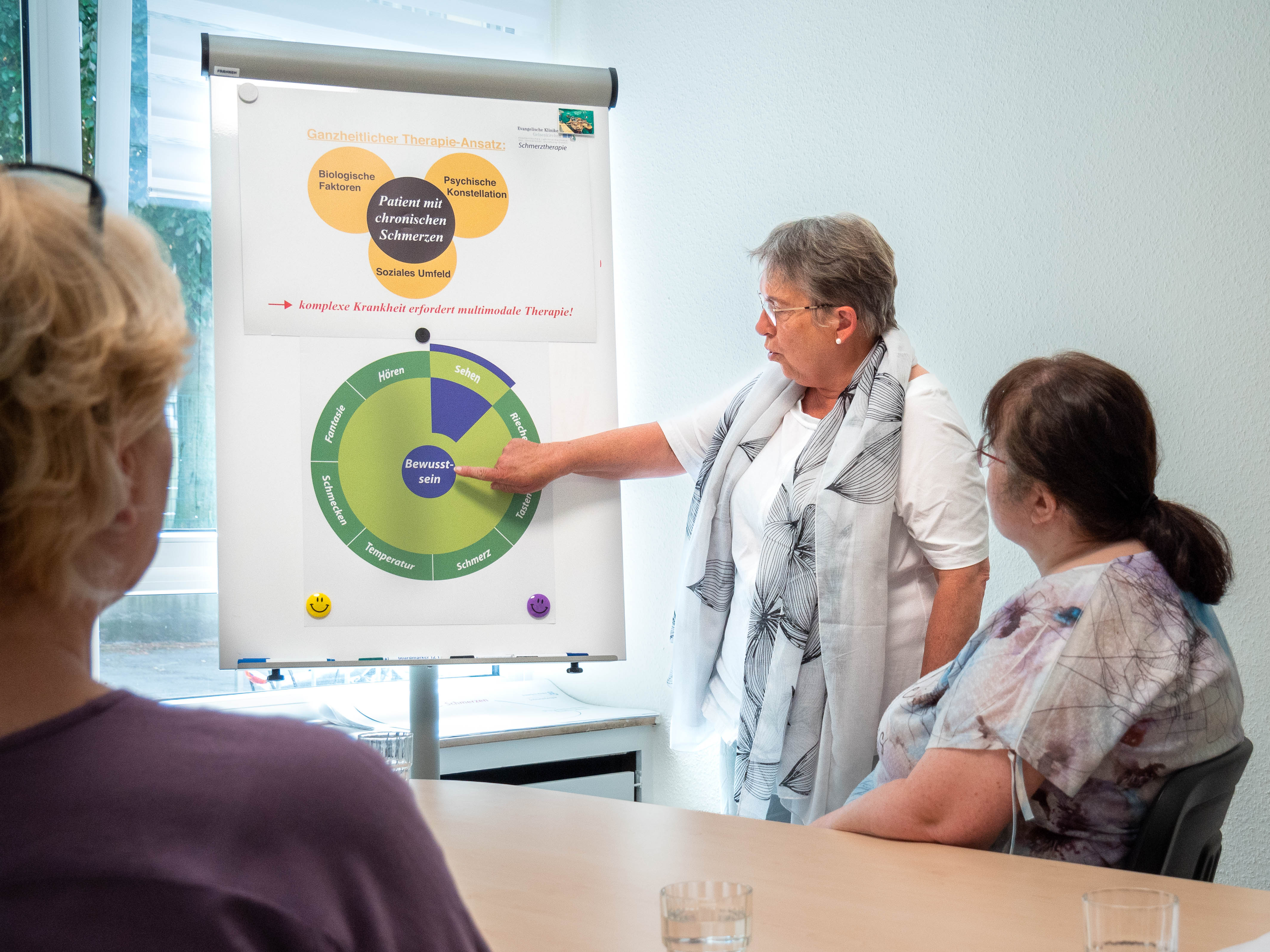 Eine Frau mit Schal steht vor einem Flipchart und erklärt anderen Frauen im Sitzen ein Diagramm.
